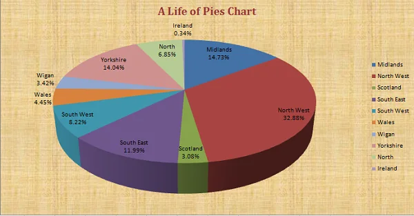 piegraph